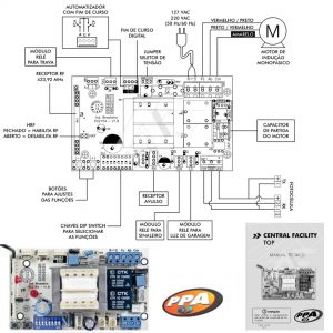 Alternative view of Central Facility Top Hibrida Bivolt 60hz PPA