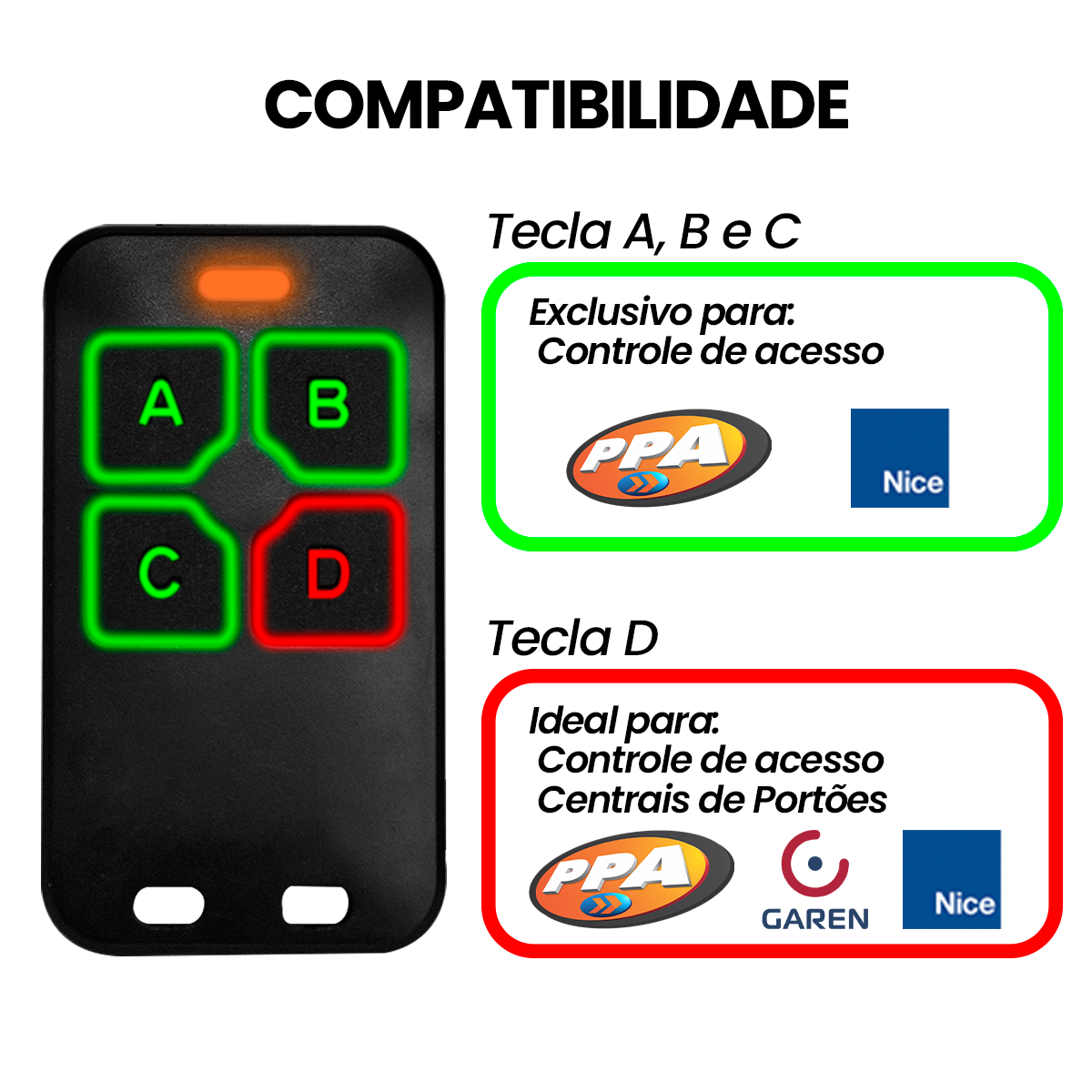 Controle Remoto Dual Gate Citrox Automatizador - Imagem 5